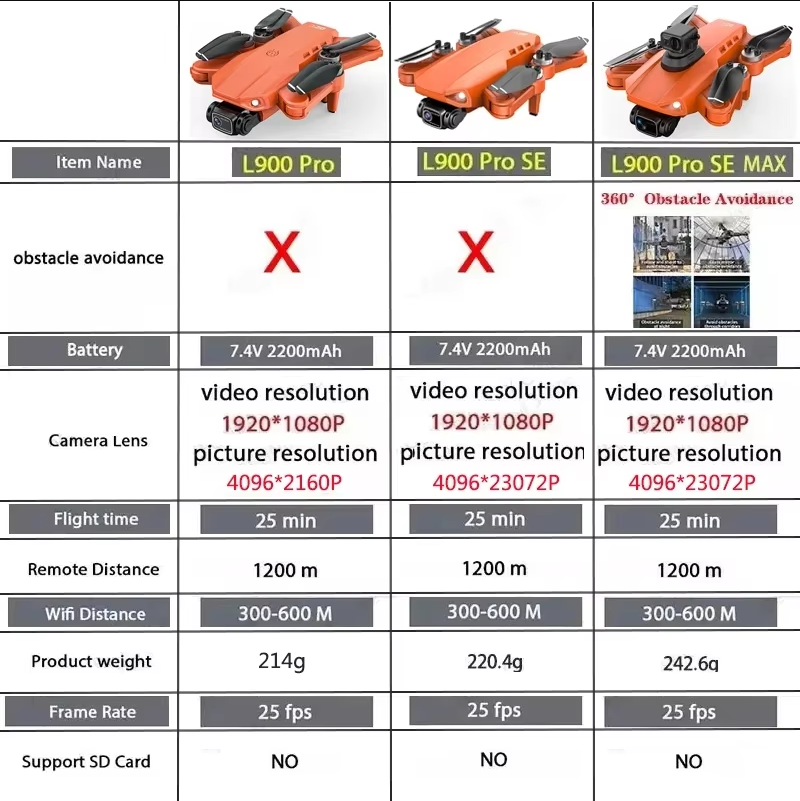 L900 Pro SE MAX GPS Drone 4K P - Drone Gimbal ulasan dan harga