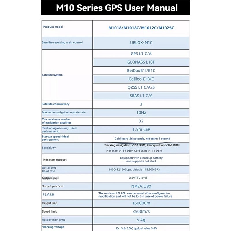 【NEWLY】M1025C M10 GPS Module I - Drone Compass ulasan dan harga